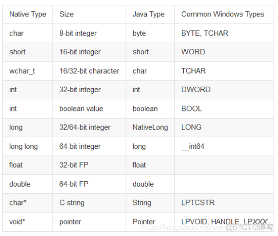 java 动态调用方法 反射 java调用so动态库_java 动态调用方法 反射_05