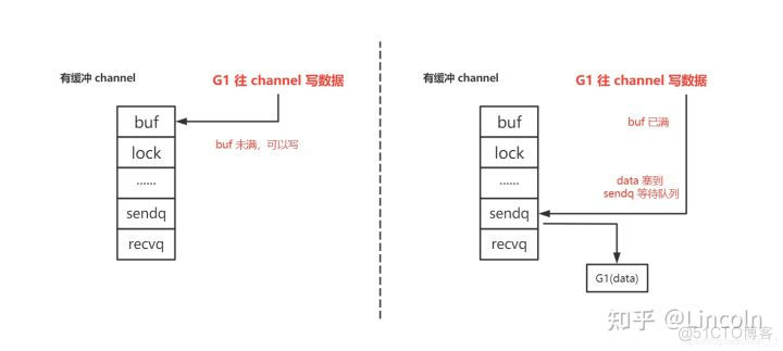 go语言 数据推送channel不出来 golang的channel通信_数据_05