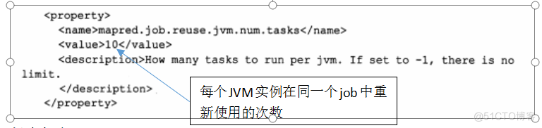 HiveSQL调优 hive调优与参数设置_并行执行_02