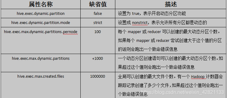 HiveSQL调优 hive调优与参数设置_并行执行