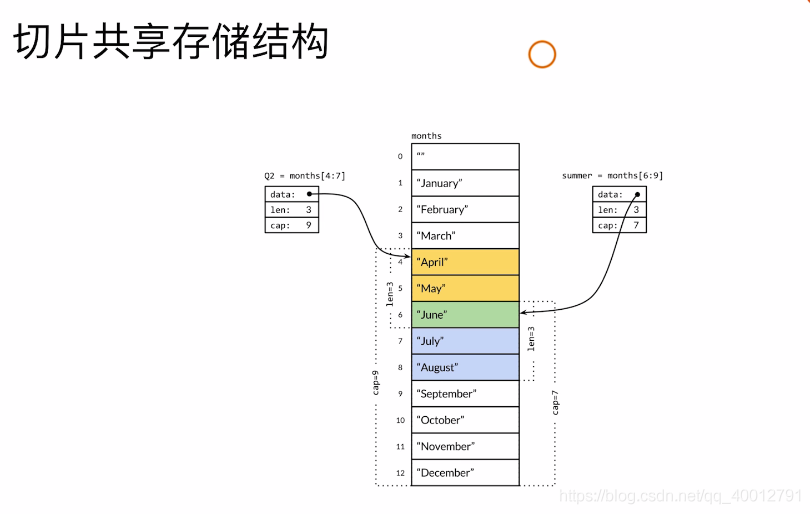 go go语言从入门到放弃 go语言从入门到实战_Go_30