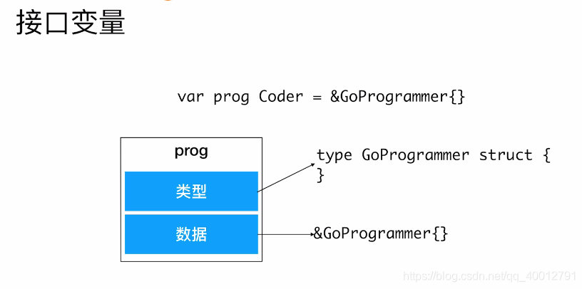 go go语言从入门到放弃 go语言从入门到实战_go go语言从入门到放弃_60