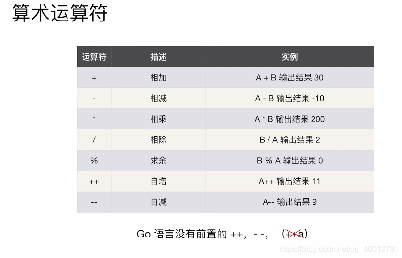 go go语言从入门到放弃 go语言从入门到实战_字符串_08