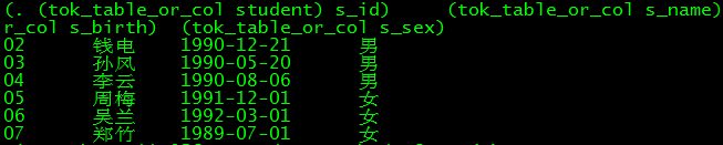 Hive sql 练习 hive sql题目_导入数据_12