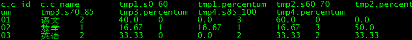 Hive sql 练习 hive sql题目_导入数据_23