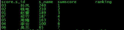 Hive sql 练习 hive sql题目_Hive sql 练习_20