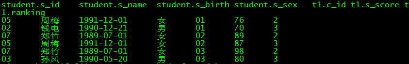 Hive sql 练习 hive sql题目_建表_22