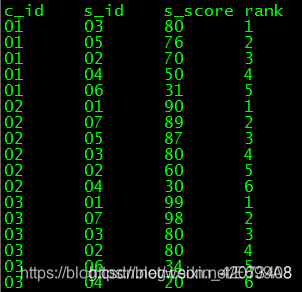 Hive sql 练习 hive sql题目_导入数据_19