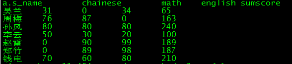 Hive sql 练习 hive sql题目_导入数据_37