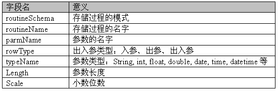 java 单元测试图形框架 java单元测试框架包括_代码生成