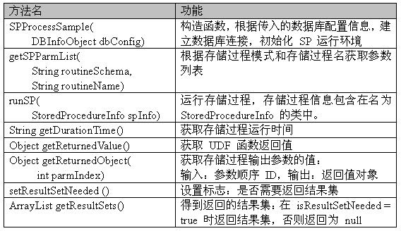 java 单元测试图形框架 java单元测试框架包括_存储过程_03