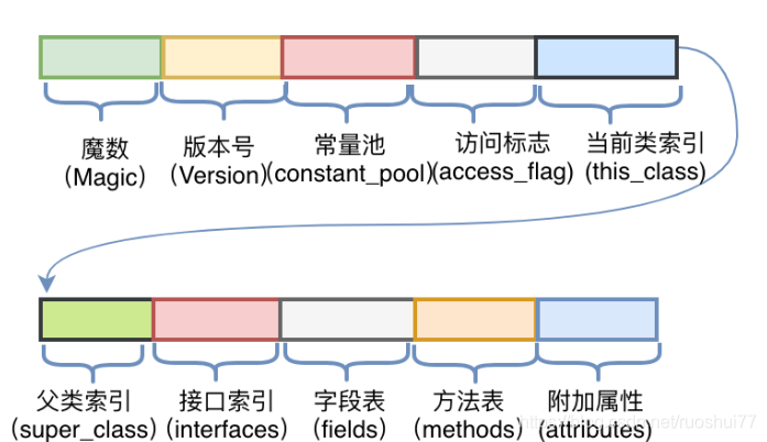 java 单字节字符 java中的字节码是什么_字节码_02