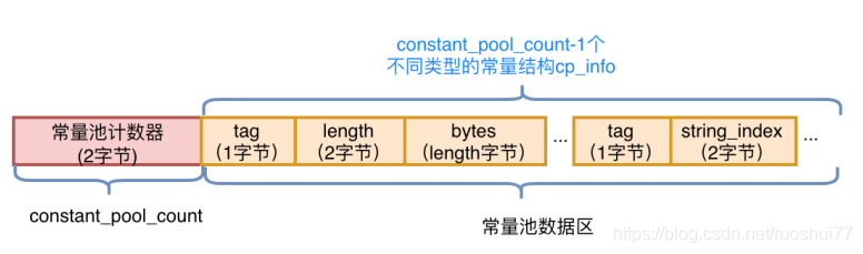 java 单字节字符 java中的字节码是什么_字节码_05