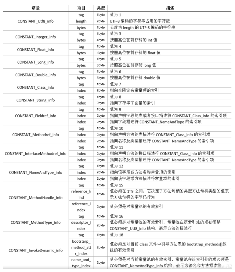 java 单字节字符 java中的字节码是什么_java_06