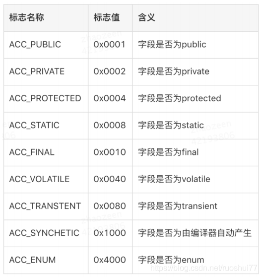 java 单字节字符 java中的字节码是什么_java 单字节字符_07