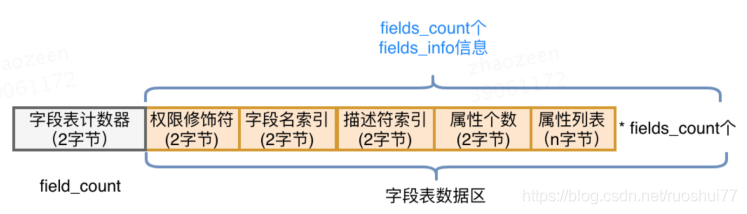 java 单字节字符 java中的字节码是什么_常量池_08