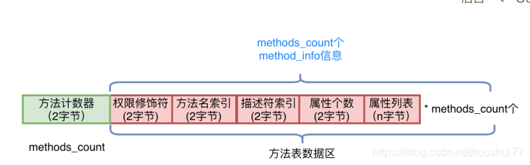 java 单字节字符 java中的字节码是什么_java_09