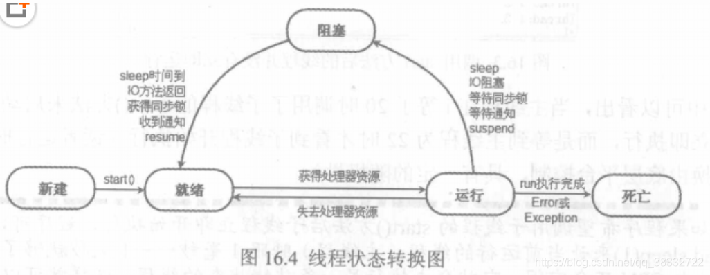 java 单线程作用 java是单线程_java 单线程作用