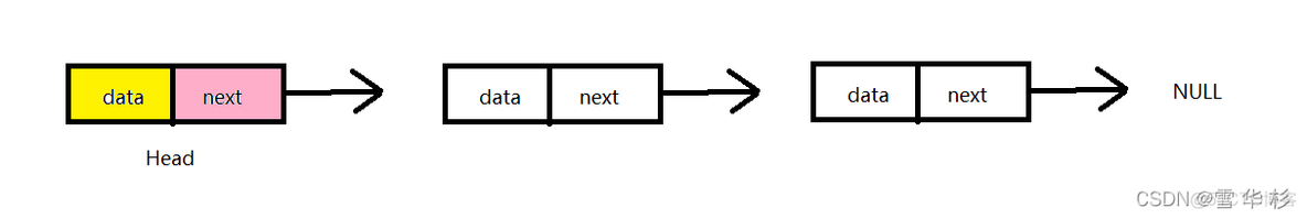 java 单链表set java单链表数据结构_删除节点_02