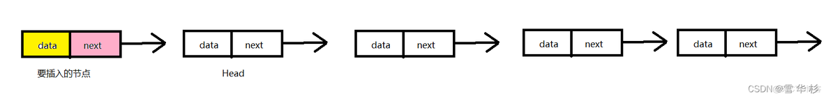 java 单链表set java单链表数据结构_java 单链表set_06