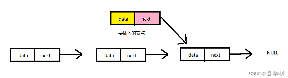 java 单链表set java单链表数据结构_链表_11