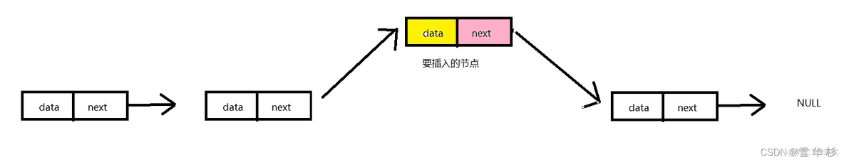 java 单链表set java单链表数据结构_数据结构_12