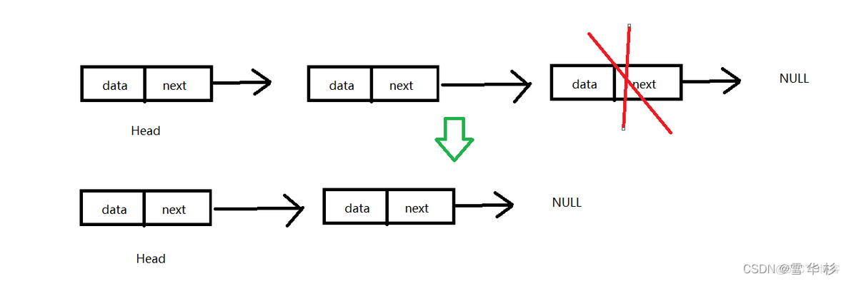 java 单链表set java单链表数据结构_删除节点_15