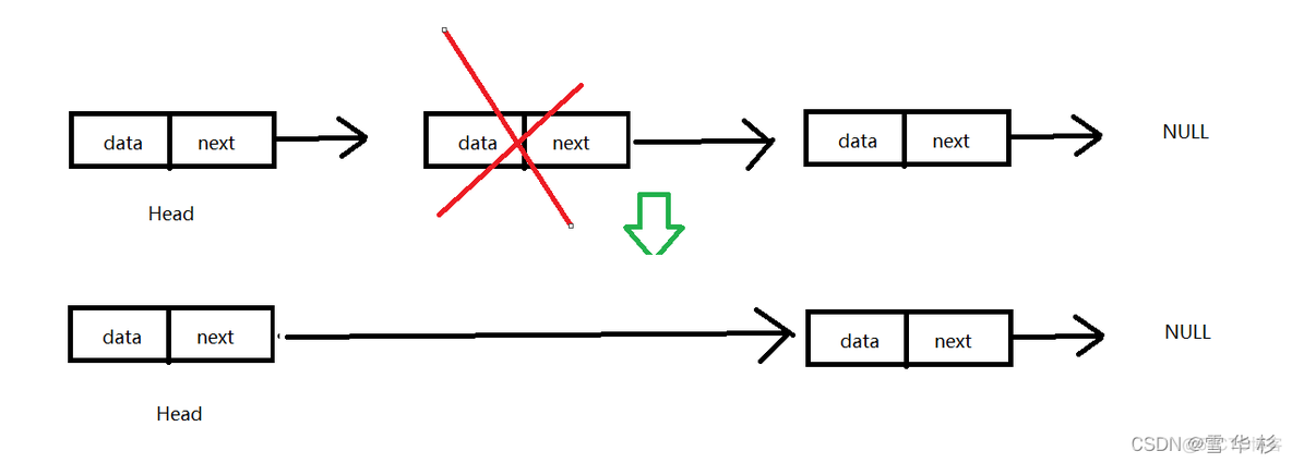 java 单链表set java单链表数据结构_数据结构_16