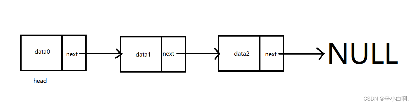 java 单链表基本操作 java中的单链表_java 单链表基本操作