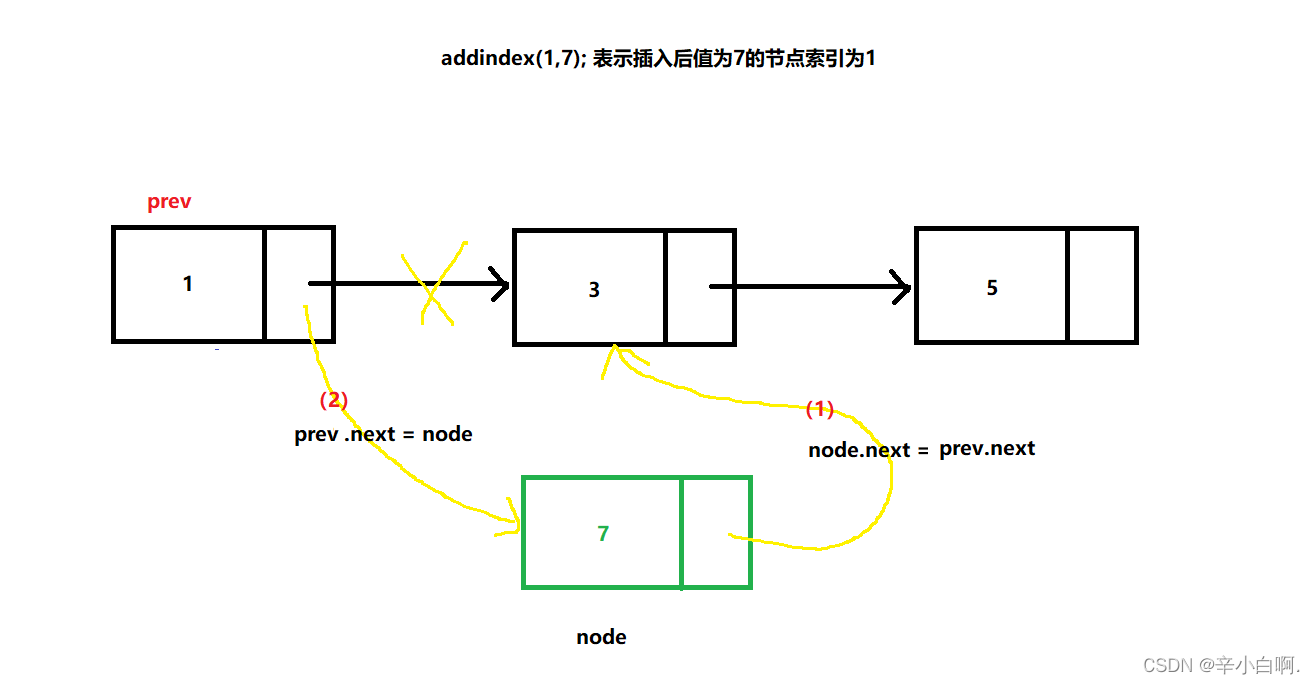 java 单链表基本操作 java中的单链表_链表_04