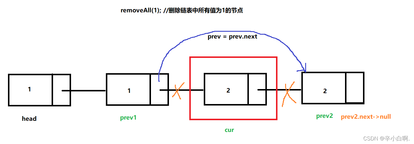 java 单链表基本操作 java中的单链表_java 单链表基本操作_08