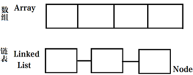 java 单链表循环 java 单向链表_i++_03