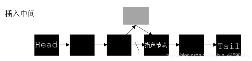 java 单链表循环 java 单向链表_链表_06