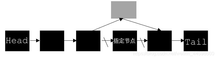 java 单链表循环 java 单向链表_System_08