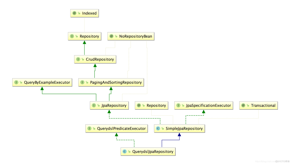 java 占位符替换 实现表达式求值 jpa 占位符_spring_02