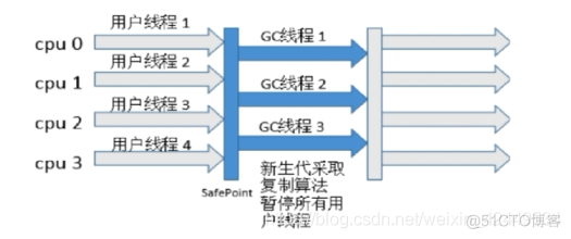 gc java 收集器 gc收集器有哪些_GC_04