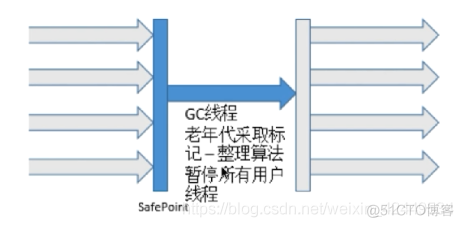 gc java 收集器 gc收集器有哪些_gc java 收集器_05