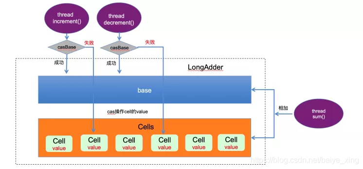 java 原子类相加 java的原子类_线程安全