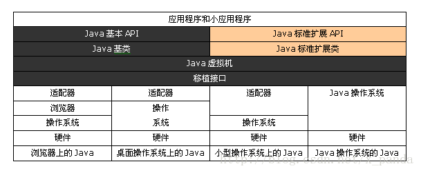 java 原理图 java工作原理的组成部分_java 原理图_02