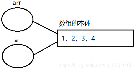 java 参数为数组类型 java 数组传参_java 参数为数组类型