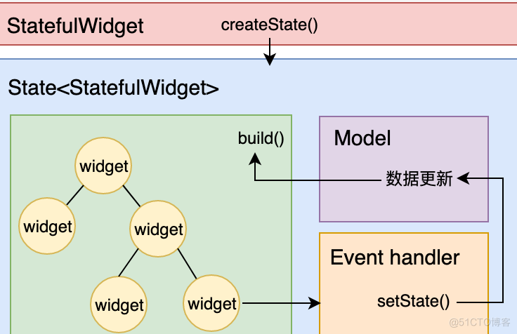 flutter支持swift flutter支持的开发平台_flutter_04