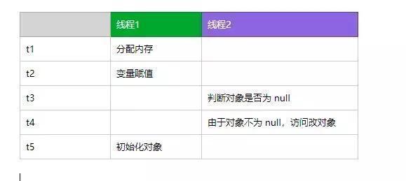 java 双检锁 双重检验锁单例volatile_初始化_05