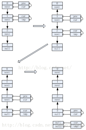 java 双链表的逆置 java链表倒置_结点