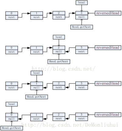 java 双链表的逆置 java链表倒置_链表_02