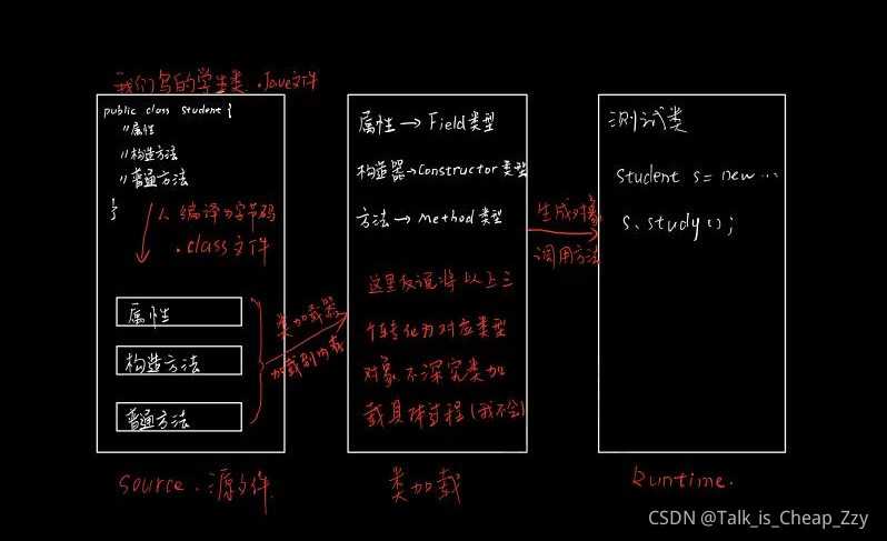 java 反射是否是静态方法 通俗理解java反射_System