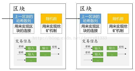 java 变色龙哈希 变色龙hash_Hash