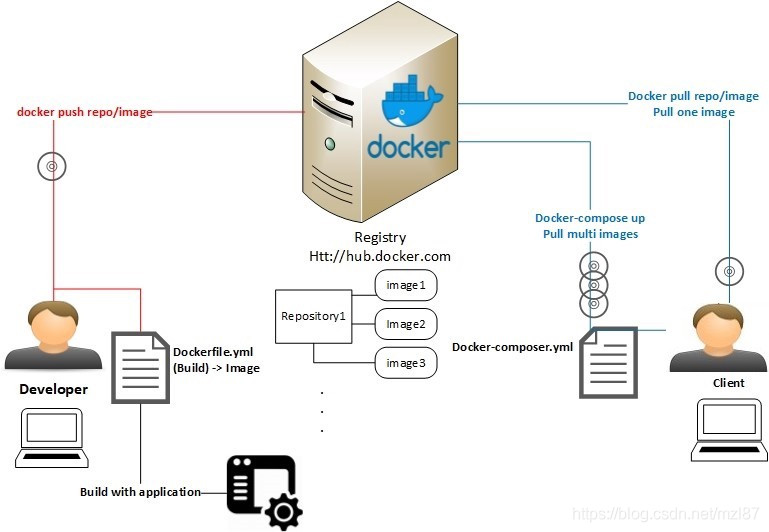 docker程序设置 dockerize_kafka