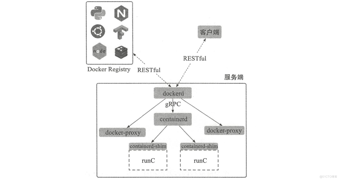 docker的核心底层隔离技术 docker核心底层技术是_docker的核心底层隔离技术