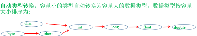 java 变量重新赋值前是否要设置为null java变量赋初值_赋值_02