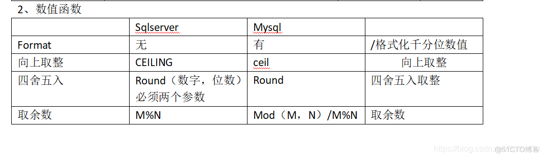 mysql与sql server性能 mysql和sql server哪个用的多_mysql与sql server性能_02